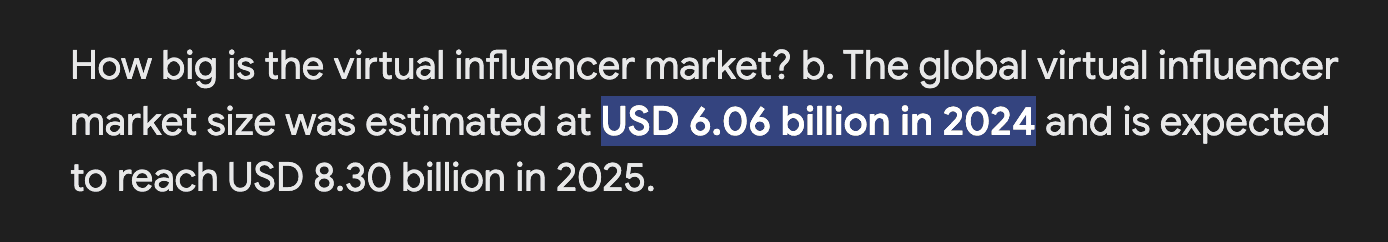 Virtual Influencer Market Statistics